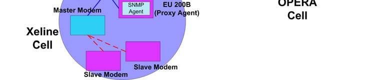 라는프록시에이전트 (proxy agent) 를두어서관리가이루어진다.