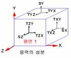 ...??.... P P ΔA F σ σ = lim F/ΔA ΔA 0. 6.