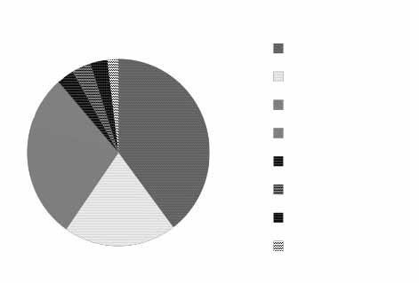 J Korean Med Assoc 2014 July; 57(7): 601-606 8.9% 9.8% 3.3% 충분한산소를공급할수있으며, 이러한점이치료의원리 가된다 [2]. 1.9% 3.0% 3.3% 20.1% Diseases 39.