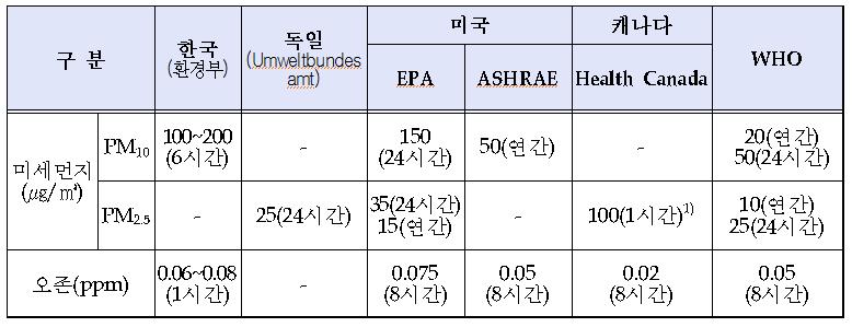 <Table 2.