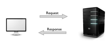 Request & Response HTTP(Hyper-Text Transfer Protocol) 웹서버가하는일은요청 (Request) 과응답