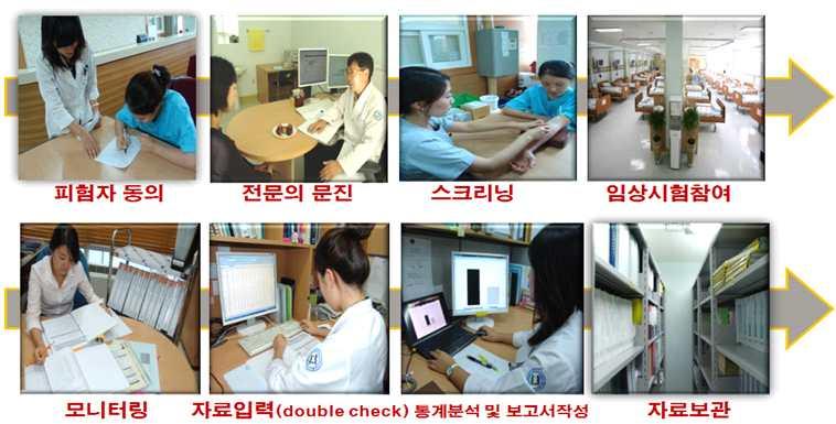 routine monitoring source data source document Fig. 42. issues, checklist results data monitoring SDV Table 13.