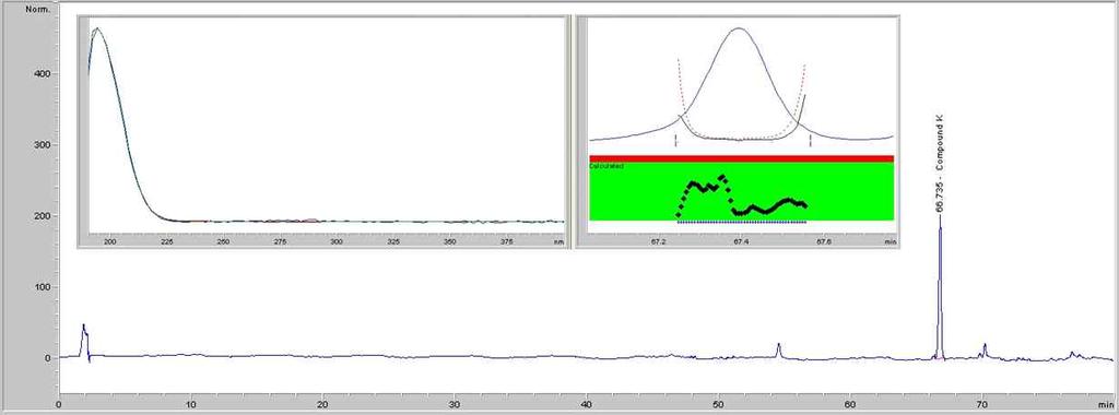 C18 compound K R 2.0 Rt 66.735 DAD 203 nm Fig. 49. HPLC chromatogram of compound K.