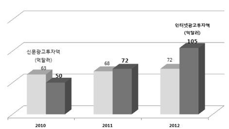 자료 : iresearch