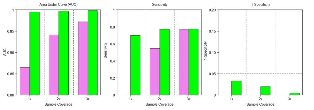 Figure 3.12 Validation results using real dataset.