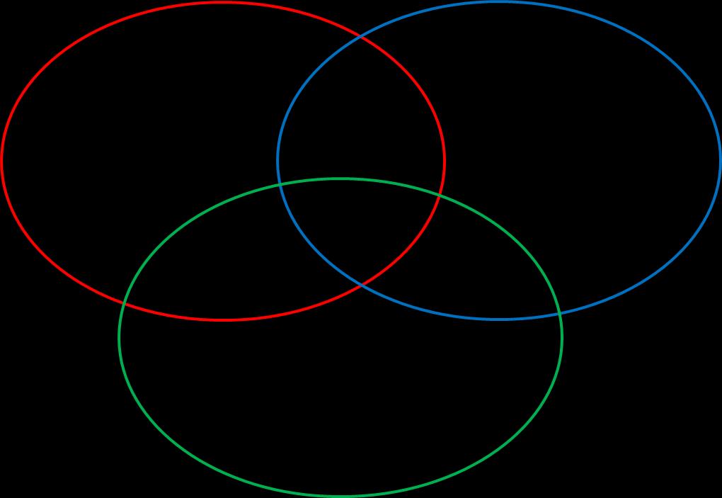 Figure 4.6 Ben diagram of selected genes having p-values under 0.05.