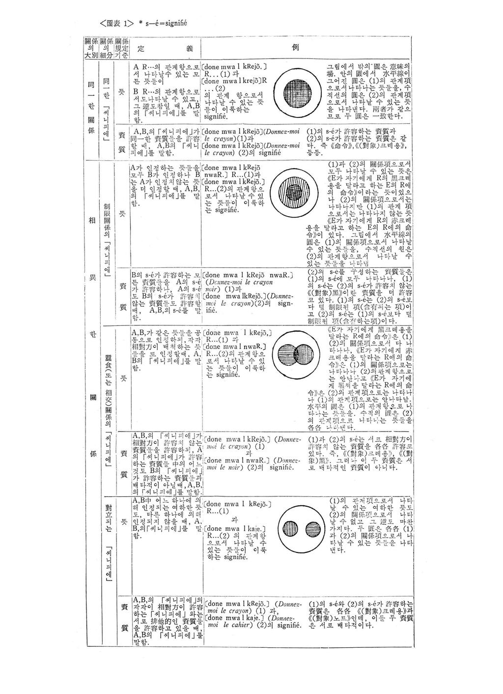 @ 껴係關 i*. 關 ( 系 ii i 規定 ^르짧 例 l 大別쩨分 j 기춘! A R... 의관계항으로! C done mwa l krejõ.)...--... 그럼에서밖의- 圖은意味의 i I 서나타날수있는오 I 'R.