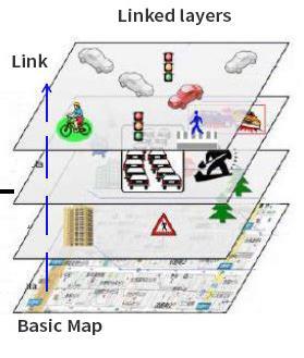 III. 자율주행핵심기술 HD Map - HD Map 개념 HD Map 은자율주행차량의위치및이동경로파악을위해반드시필요함 구성요소 정밀지도와 PoI(Point of Interest), 동적교통상황 정보가복합되어제공지도 Layer 4 실시간보행자, 차량, 신호등정보