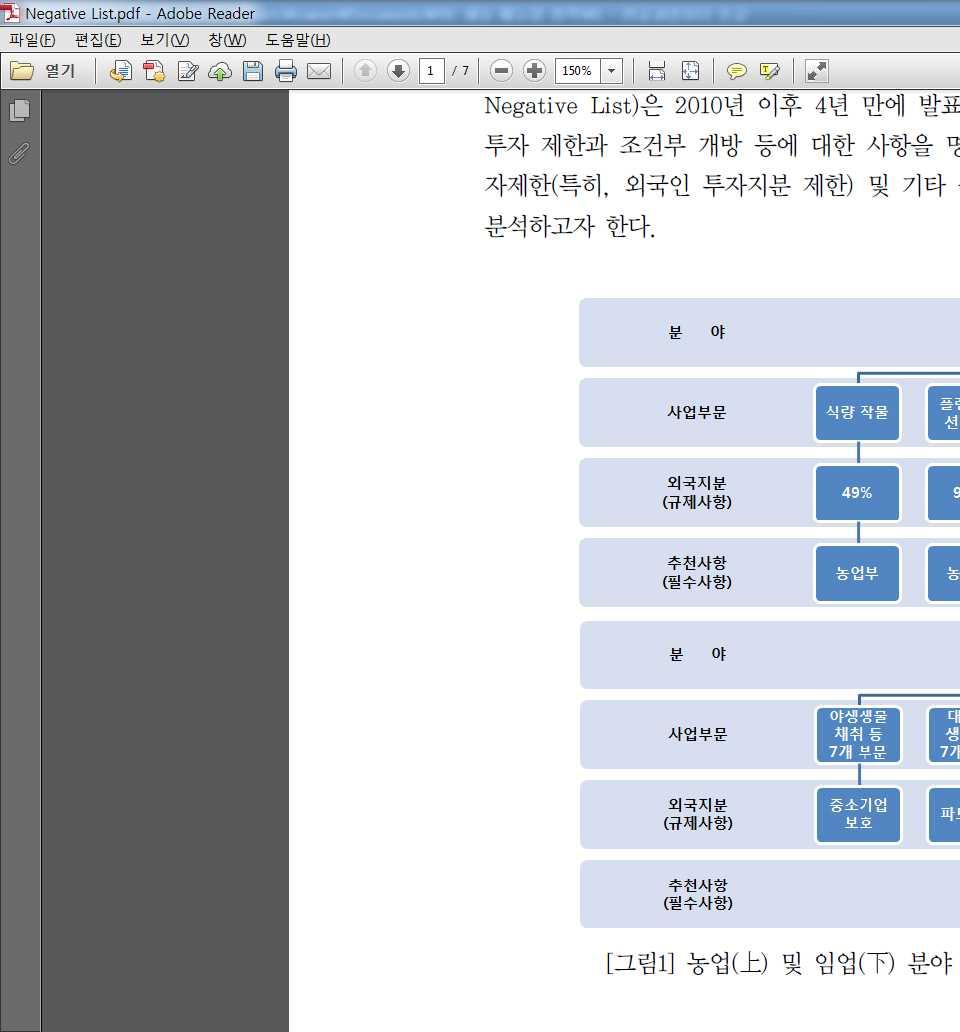 인도네시아팜사업매뉴얼 < 표 3-7> PT 회사설립절차 No.