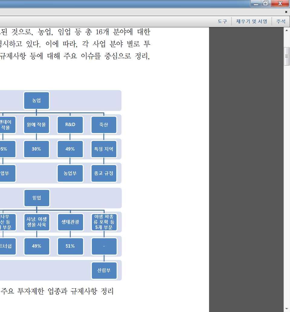 수입면허취득 2주 8 SIUP 영업허가서 2주 9 TDP 상공부의법인등록 2주 10 UU Wajib Lapor 노동청신고 3일 Negative List(No.39/2014) - 2007 년신외국인투자법이발효되면서외국인투자규제와관련된네거티브 리스트 (Negative List) 가함께만들어졌다. - 인도네시아정부는 2014.