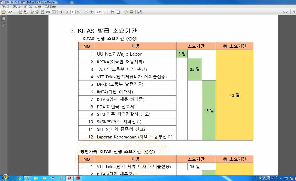 2 3 * Keluarga ( 동반가족 ) VTT Telex ( 단기체류비자케이블전송 ) KITAS ( 체류허가서이후 ) 상과동일 *Exit Re Entry Permit( 재입국허가서 ) 단수 : 3 개월간 1 번출입국가능 복수 : 6