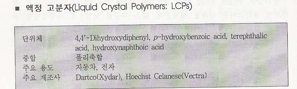 LCPs 액정고분자는방향족방향족폴리폴리에스테르 Xydar(1984 년 ), ), Vectra(1985 년 ) 로) 가장가장최근에최근에등장한등장한고분자고분자계열임.