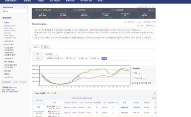 (2) 광고로그분석시스템 광고로그및통계처리, 매체토픽분류및과거로그데이터를기반으로광고집행타켓팅분석