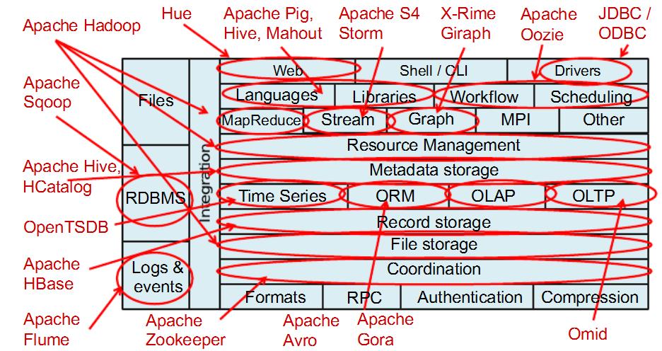 Hadoop