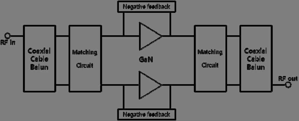 반대로변환시킬수있기때문에고출력을위한푸시풀증폭기구성에적합하다. RF 소자의광대역매칭을위해서는넓은대역에서고정된임피던스를제공하는광대역매칭소자가필요하다. 이러한매칭소자로는협대역매칭에서사용하는인덕터, 캐패시터로는구현하기어렵다.
