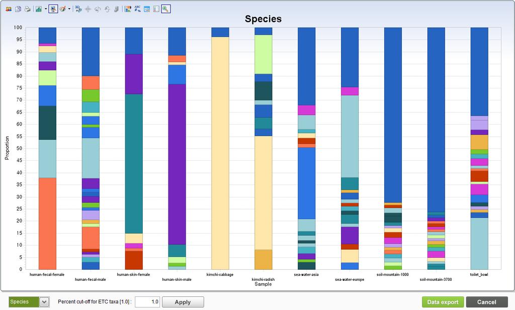 에대한 taxonomic composition 차트를생성할수있고, 특정 taxon 만