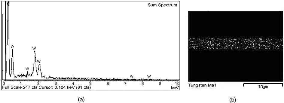 190 Ë t Ë nëp Ë tn Fig. 5. (a) EDS spectra of PPO-PWA thin films, (b) Cross-sectional EDS image of PPO-PWA thin films by mapping on tungsten(w). PWA l dšp EDS p lt. dš n 1.4, 1.8, 2.