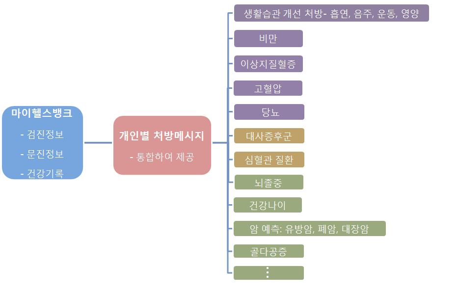 제 6 장결론및정책제언 제 2 절정책적제언 1.