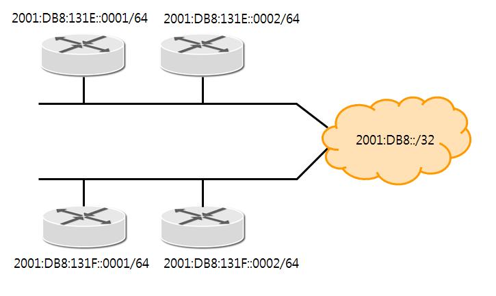 2 Network Address Subnet 숫자만큼의 bit가 Prefix가되며, 이들은같은네트워크가됩니다. 여기서 같은네트워크 란 Link Local에서의개념과는다르며, 아래그림을통해보다쉽게이해할수있습니다.