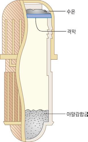 아말감의일반적특징 그림출처 :