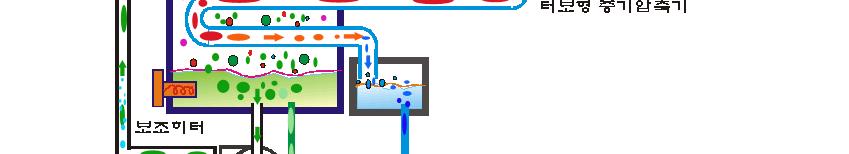 Circulation Pump 1 Liter Pure Water [ Graphical