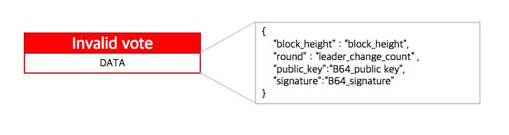 하지만 이때 네트워크의 정족수 이상의 투표를 받지 못하는 경우가 생길 수 있는데 이러한 노드의 이전 블록을 자신의 블록체인에 추가할 수 있게 하기 위해서 이후 블록에 이전 블록의 투표 데이터를 추가하여 전송한다.