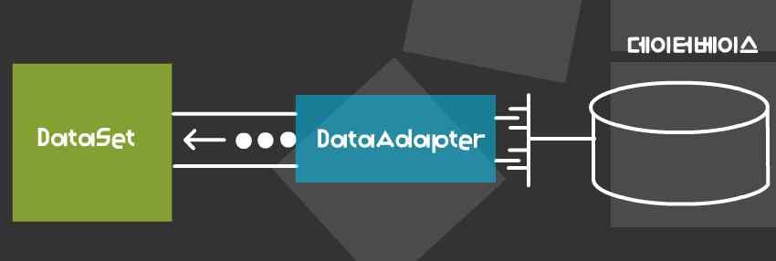 07. 데이터셋클래스의연결을위한데이터어댑터 (DataAdapter) 클래스