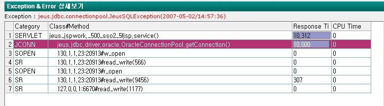 그림 2) SQL Exception 상세보기 4.