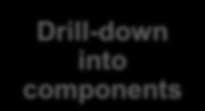 Drill-down