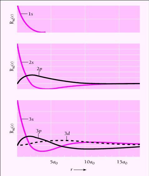 Probability