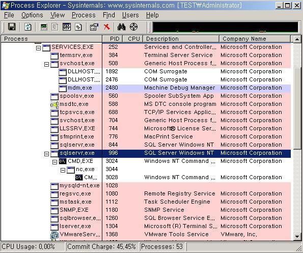 서버에서 nc가실행된프로세스를확인해보면아래와같이 sqlservr.exe 프로세스밑에서 cmd.exe(pid:3024) 가실행된것을볼수있습니다.