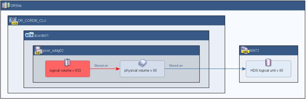 Cluster DRDB01