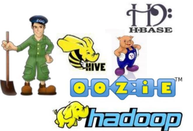 Hadoop Ecosystem "Hadoop Ecosystem" 1 차적 subprojects Zookeeper