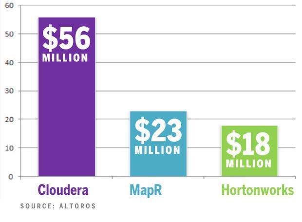 Hadoop? Hadoop?