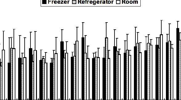 8. Freezer Refregerator Room 7. 6. 5. 4. 3. 2. 1.