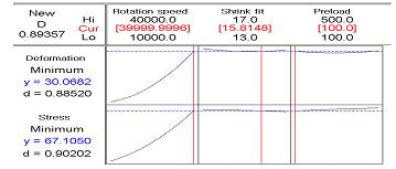 146 0.1111-1.914 0.114 Shink fit*peload 0.191 0.1111 1.955 0.108 Table 7 Result of ANOVA fo stess(e3) Tem Coef SE Coef T P Constant 31.3057 0.350 89.394 0.000 9.9195 0.145 139.516 0.000 Shink fit 1.