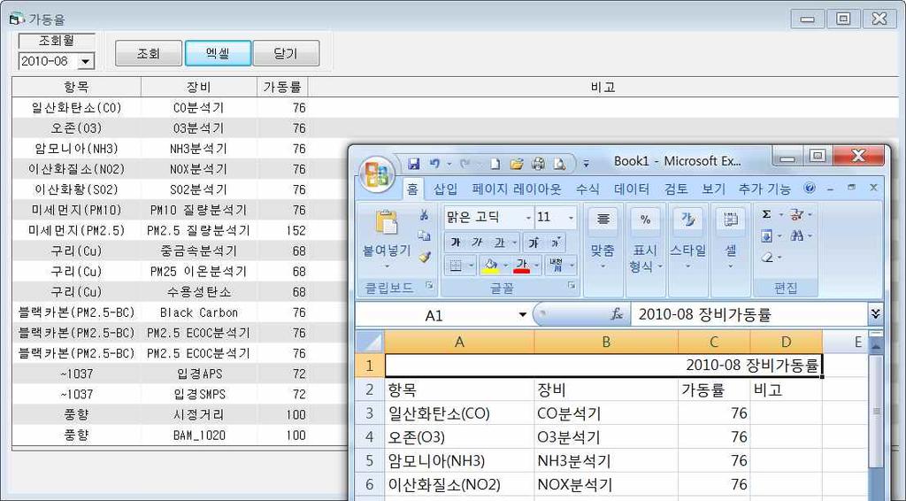 q 가동율정의 장비별가동율 = 실제수집된자료갯수 / 수집되어야할총자료의갯수 가동율계산시제외되는경우 1. 시간자료구성원이 75% 이상을충족하지못하는경우 ( 획득률미만 ) 2.