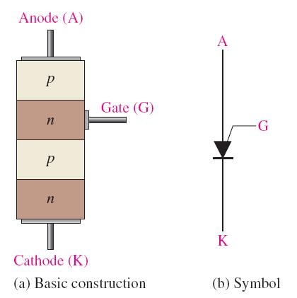 PUT(Programmable Unijunction Transistor) 프로그램가능한단일접합트랜지스터 (PUT) - Anode 와 cathode 전압 V AK > 0.