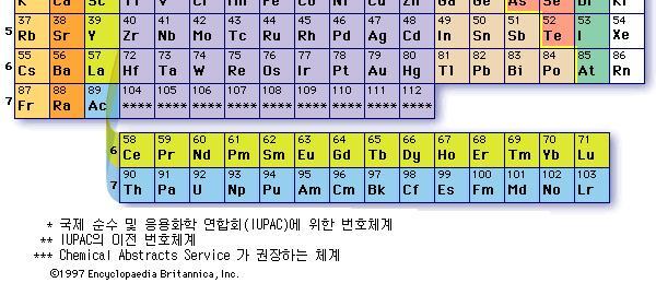 à 화학결합설명