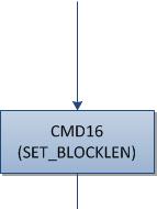 I. SD/SDHC 카드사용방법분석 생략