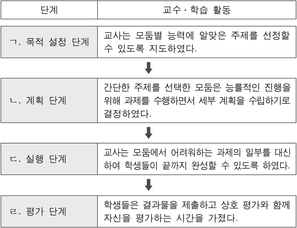 5. 다음은서로다른학습목표진술방식이다. ( 가 ), ( 나 ), ( 다 ) 에 해당하는것으로옳은것은? ( 가 ) 의진술방식 7. 그림과같이단위 (unit) 모듈의구성체제를이용하여통신시스템 실습을위한한차시분량의교재를개발하려고한다. 이에대한설명으로가장적절한것은? 예 ) 키르히호프의법칙을설명할수있다.