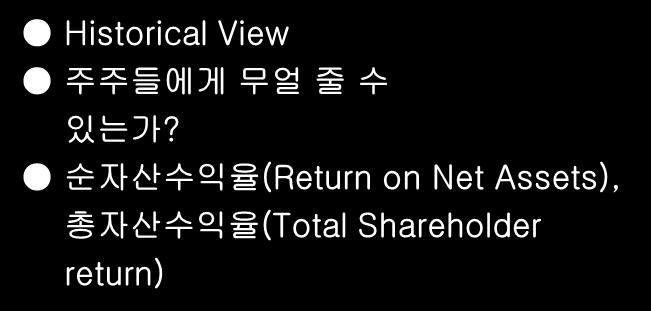 순자산수익율 (Return on Net Assets), 총자산수익율 (Total Shareholder return) CUSTOMERS FINANCIAL