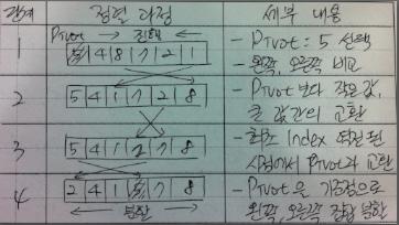 해당알고리즘의정의를명확하게작성 2 단락.