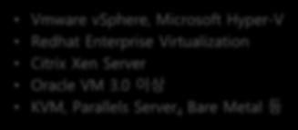 for Xen 가상화환경 Vmware vsphere,
