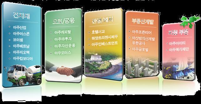 목차 Contents 1. 회사현황 인사말 그룹비전 / 사훈 / 핵심가치 / 품질방침 회사개요 3. 업무소개 보유장비현황 공법소개 회사연혁 기구조직표 기술자보유현황 2. 면허및등록사항 1.