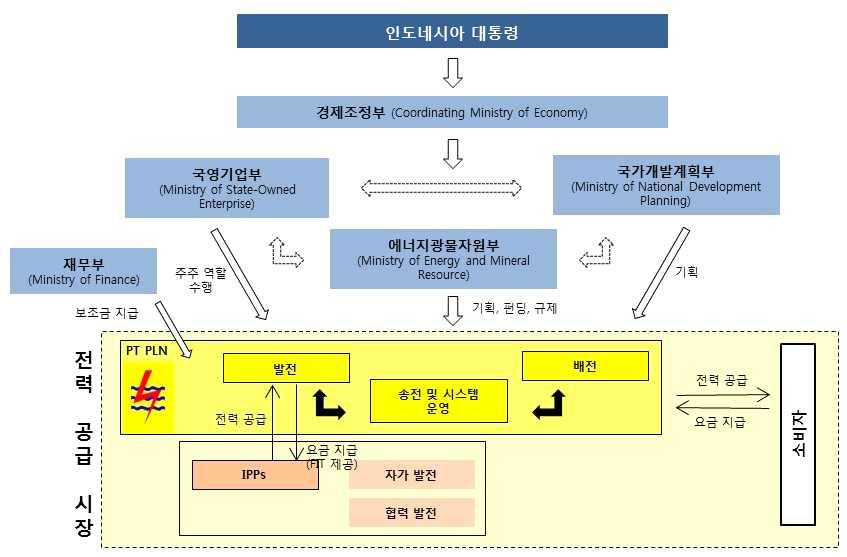 개도국이슈리포트 4.