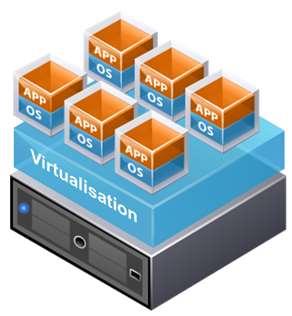 VMware vcenter Operations Standard 개요 VMware 성능및용량문제를신속하게파악 VMware 관리자가사용하기쉬움 vcenter 창으로완벽하게통합됨 주의가필요한문제를보여주는직관적인화면