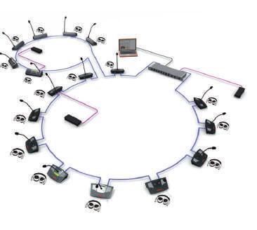 CS5 FLEXIBILITY, RELIABILITY, SECURITY 설치가쉽고빠른자체전원공급이가능한회의시스템입니다. CS5는 CAT5를이용한폐쇄회로버스를사용하여전원을공급하여케이블, 시간및디자인에사용할시간을아낄수있습니다.