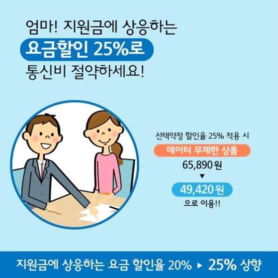 로상향시켜통신비를절약할수있습니 다 선택약정할인율 적용시기존데이터무제한상품은월 만원이하