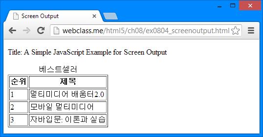 화면출력 document.write() 라는화면출력명령어 HTML 문서에콘텐츠를추가하여화면에출력 HTML 태그를추가할경우에는그태그도해석되어화면에출력 HTML 문서는 Document 라는객체로모델링되어있다 document 라는이름으로접근 Document 객체의 write() 메소드 var title1 = " 멀티미디어배움터 2.